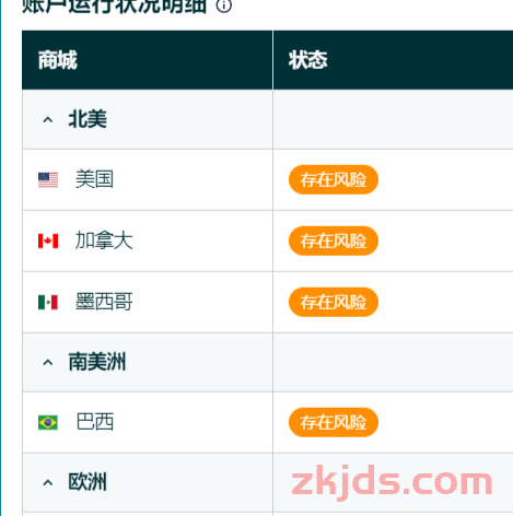 “账户存在停用风险”！亚马逊验证潮又来？卖家：一放假亚马逊就来搞心态 第3张