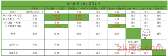 来了!亚马逊2024黑五网一各站点时间出炉 第3张 来了!亚马逊2024黑五网一各站点时间出炉 第3张