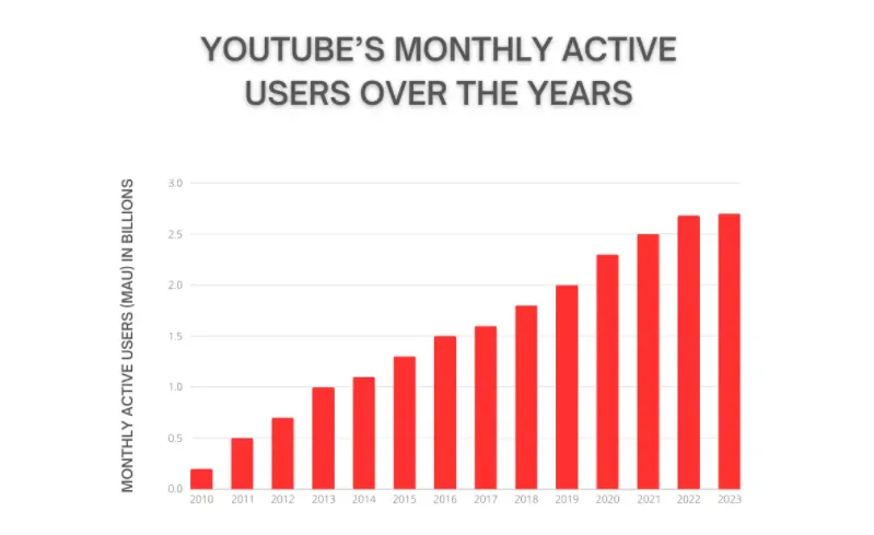 想上YouTube热搜？学会用标签锁定目标观众 第12张