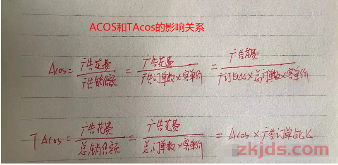 深度理解亚马逊广告ACOS，你知道多少？ 第1张