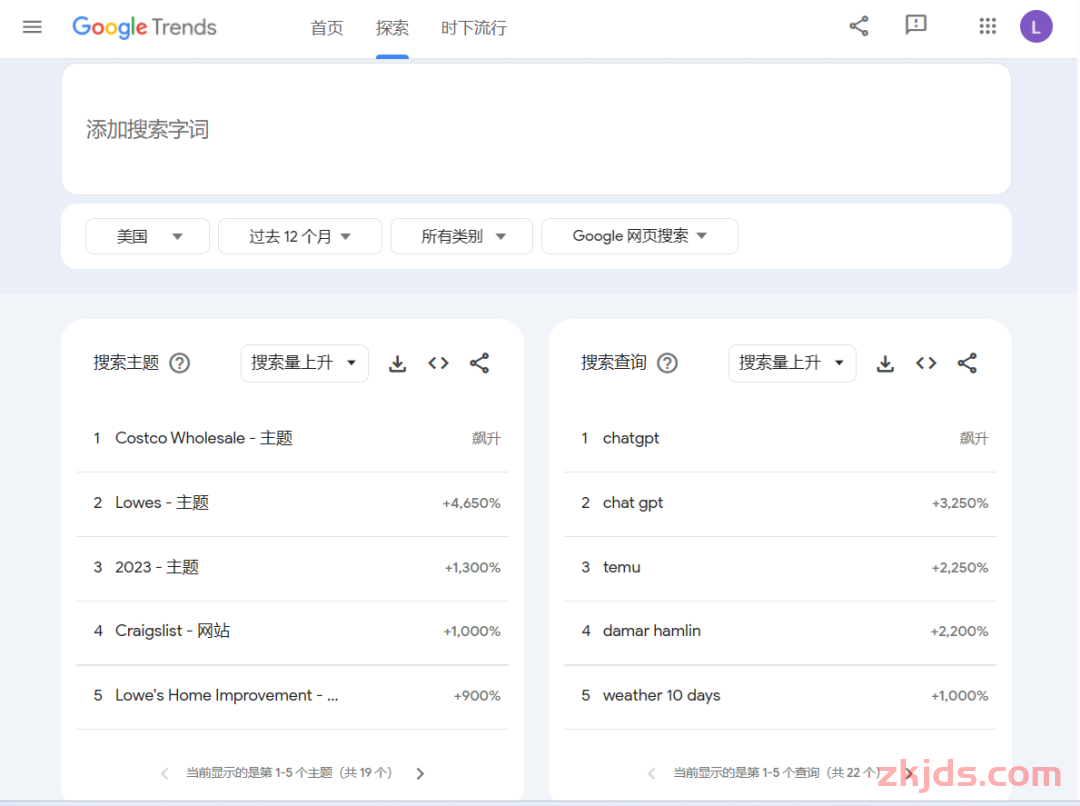 亚马逊广告投放，从哪些数据判断哪些词比较好入手，竞争度小？ 第7张
