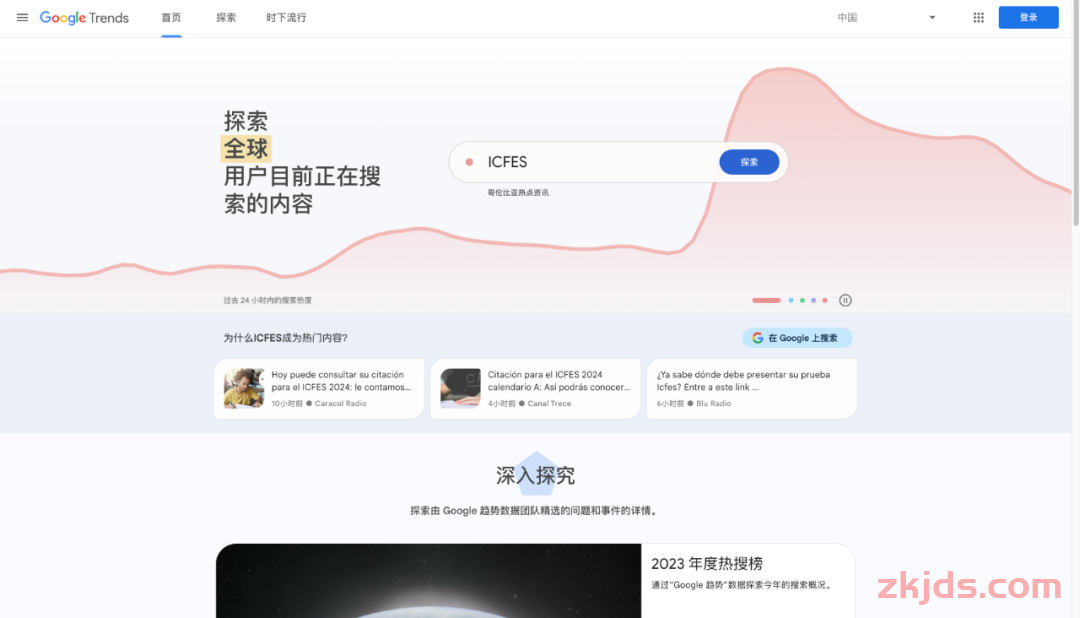 亚马逊广告投放，从哪些数据判断哪些词比较好入手，竞争度小？ 第6张