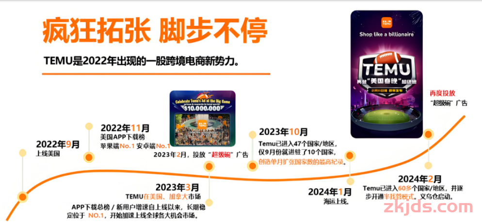 Temu超速增长之后，能否再度狂飙？ 第1张