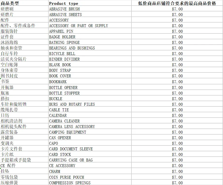 亚马逊低价商店上线倒计时？入驻细节全曝光 第2张