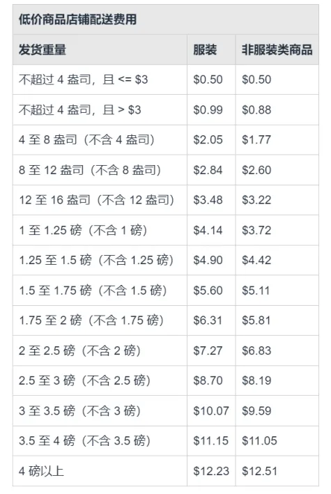 亚马逊低价商店上线倒计时？入驻细节全曝光 第3张