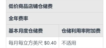 亚马逊低价商店上线倒计时？入驻细节全曝光 第4张