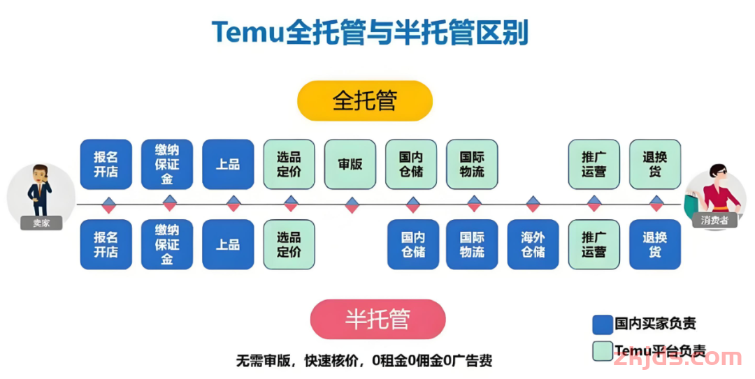 Temu超速增长之后，能否再度狂飙？ 第4张