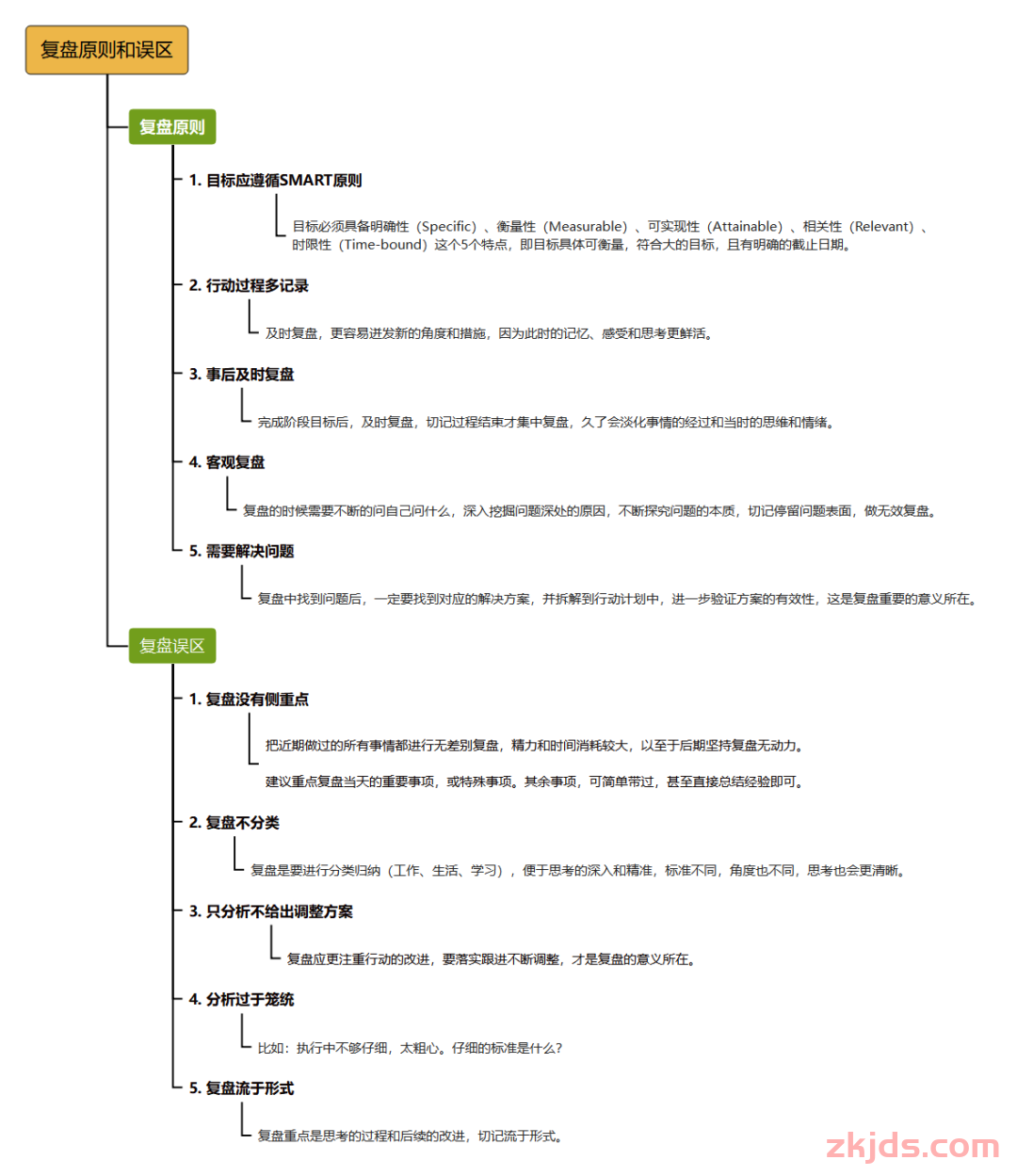 养成这个习惯，快速提升优化亚马逊广告的能力！ 第2张