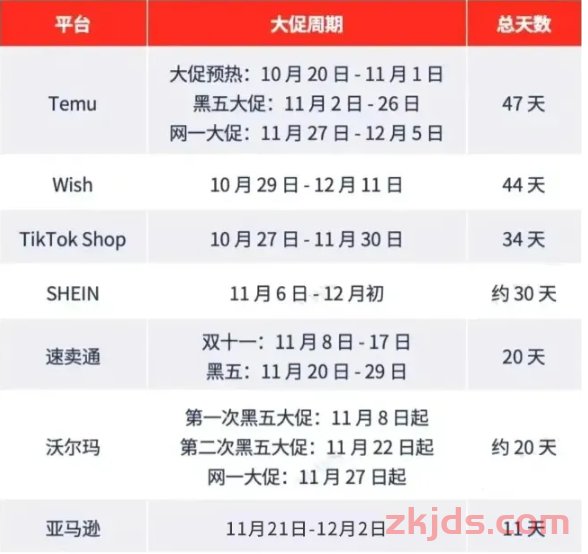 大批卖家账户余额变为负数！亚马逊开始新收费了 第1张