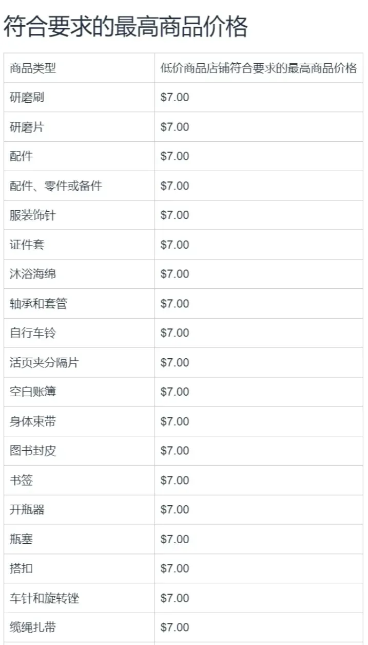 亚马逊低价商城如约而至，其能否抗衡