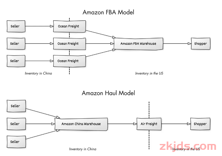亚马逊低价商城Amazon Haul正式上线！但它掀不起什么水花 第1张