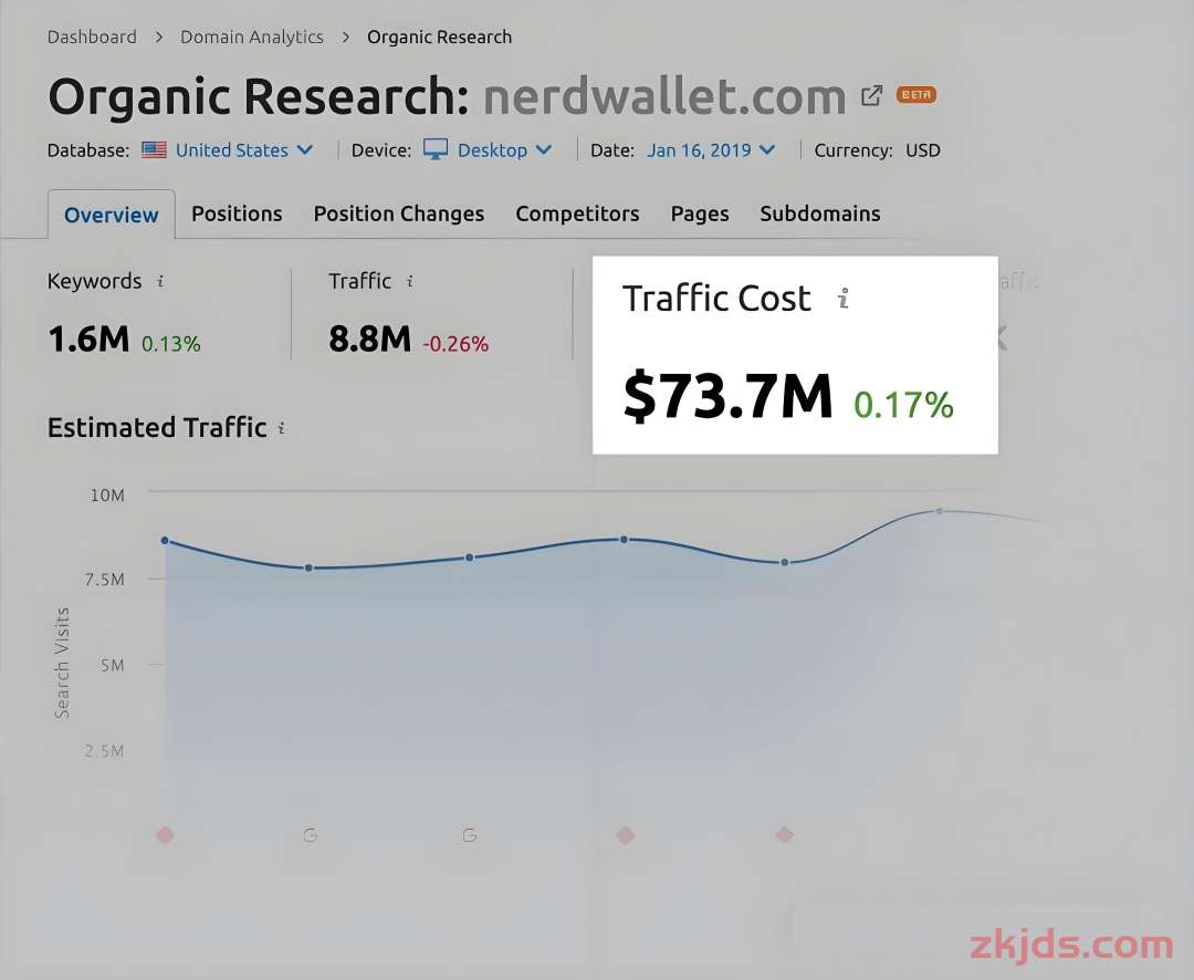 独立站必备技巧：SEMRUSH站长工具怎么使用？完整工具操作指南（2025） 第7张