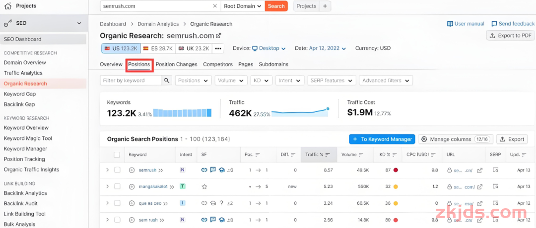 独立站必备技巧：SEMRUSH站长工具怎么使用？完整工具操作指南（2025） 第8张