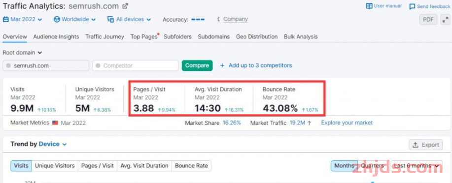 独立站必备技巧：SEMRUSH站长工具怎么使用？完整工具操作指南（2025） 第14张