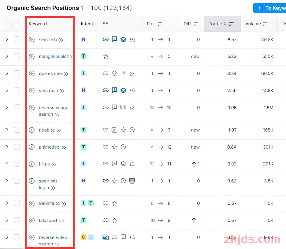 独立站必备技巧：SEMRUSH站长工具怎么使用？完整工具操作指南（2025） 第9张