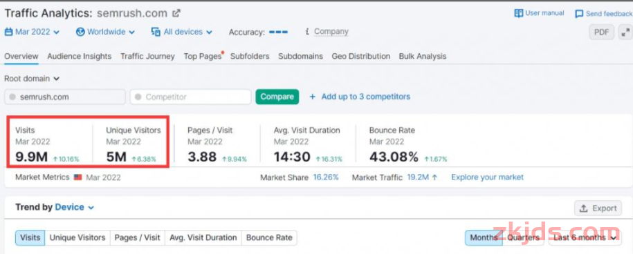 独立站必备技巧：SEMRUSH站长工具怎么使用？完整工具操作指南（2025） 第13张