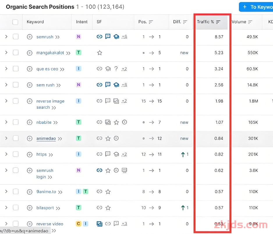 独立站必备技巧：SEMRUSH站长工具怎么使用？完整工具操作指南（2025） 第10张