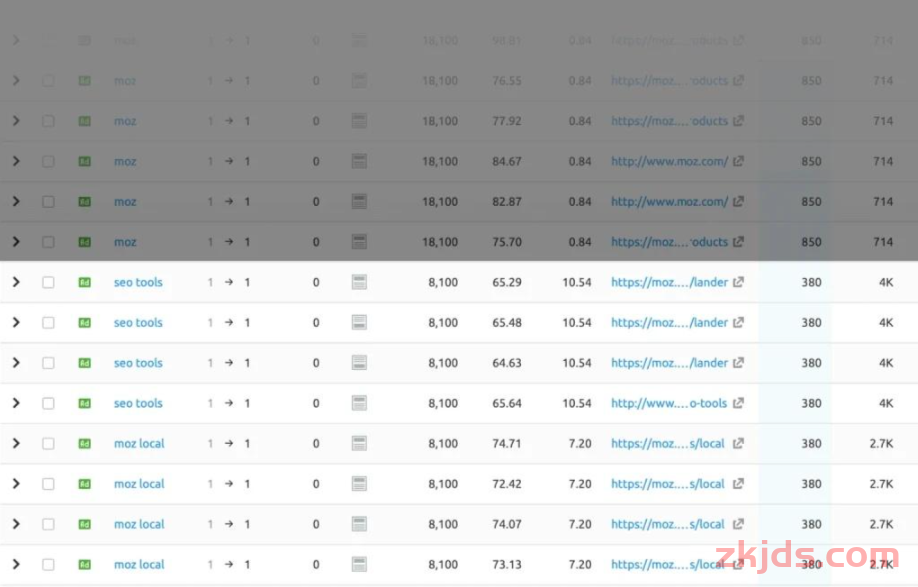 独立站必备技巧：SEMRUSH站长工具怎么使用？完整工具操作指南（2025） 第22张
