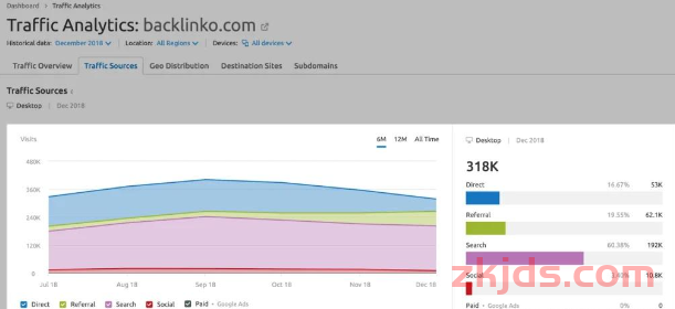 独立站必备技巧：SEMRUSH站长工具怎么使用？完整工具操作指南（2025） 第17张