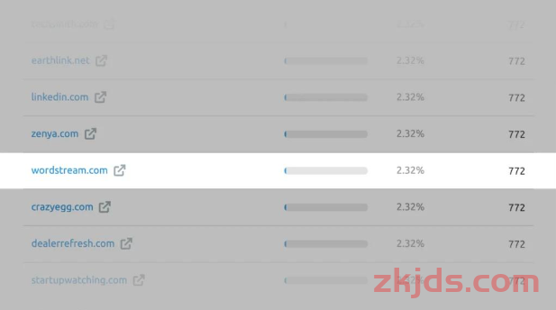 独立站必备技巧：SEMRUSH站长工具怎么使用？完整工具操作指南（2025） 第19张