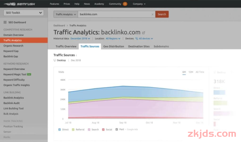 独立站必备技巧：SEMRUSH站长工具怎么使用？完整工具操作指南（2025） 第16张