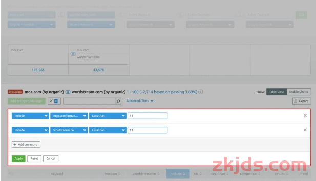 独立站必备技巧：SEMRUSH站长工具怎么使用？完整工具操作指南（2025） 第25张