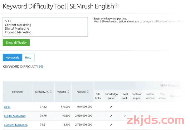 独立站必备技巧：SEMRUSH站长工具怎么使用？完整工具操作指南（2025） 第37张