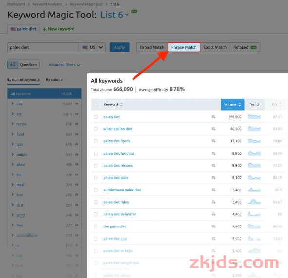 独立站必备技巧：SEMRUSH站长工具怎么使用？完整工具操作指南（2025） 第30张
