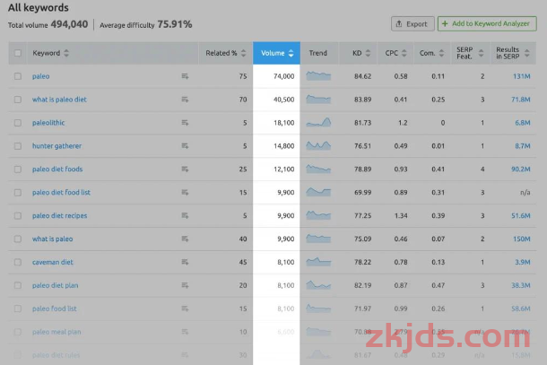 独立站必备技巧：SEMRUSH站长工具怎么使用？完整工具操作指南（2025） 第34张