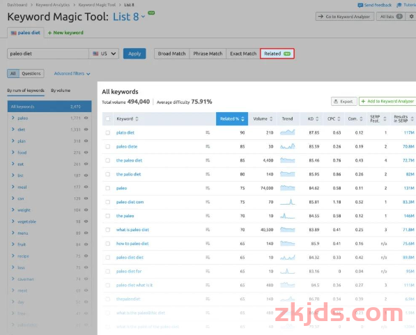 独立站必备技巧：SEMRUSH站长工具怎么使用？完整工具操作指南（2025） 第33张