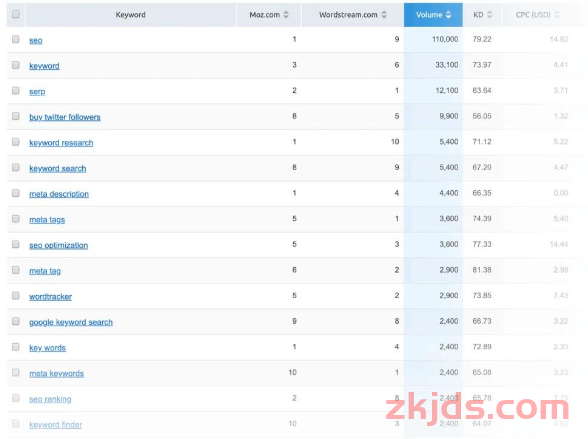独立站必备技巧：SEMRUSH站长工具怎么使用？完整工具操作指南（2025） 第26张