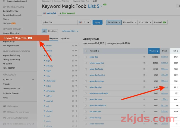 独立站必备技巧：SEMRUSH站长工具怎么使用？完整工具操作指南（2025） 第29张