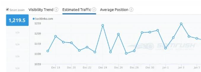 独立站必备技巧：SEMRUSH站长工具怎么使用？完整工具操作指南（2025） 第41张