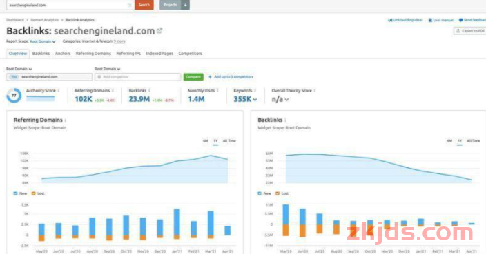 独立站必备技巧：SEMRUSH站长工具怎么使用？完整工具操作指南（2025） 第51张