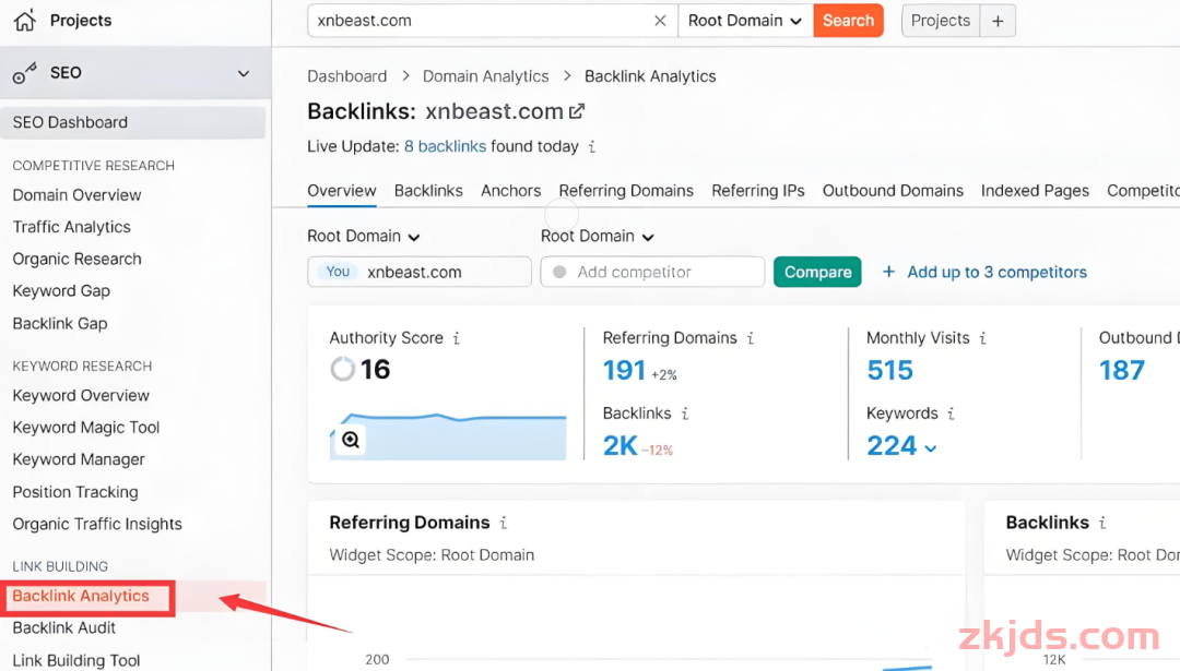 独立站必备技巧：SEMRUSH站长工具怎么使用？完整工具操作指南（2025） 第50张