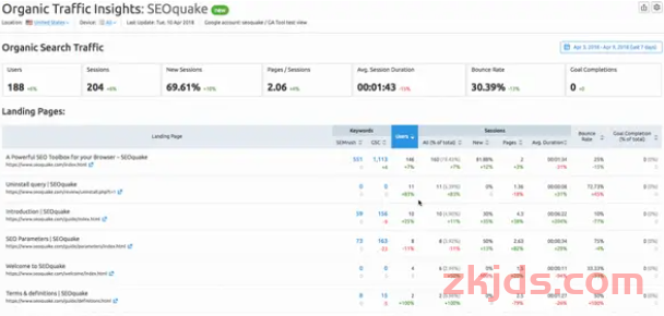 独立站必备技巧：SEMRUSH站长工具怎么使用？完整工具操作指南（2025） 第49张