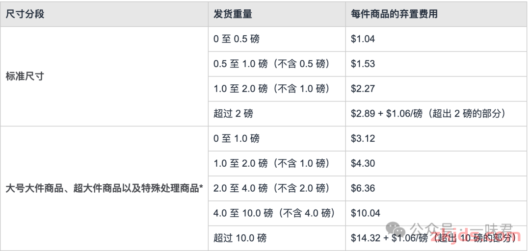 做亚马逊为什么要清货?清库存时要注意哪些问题 第1张