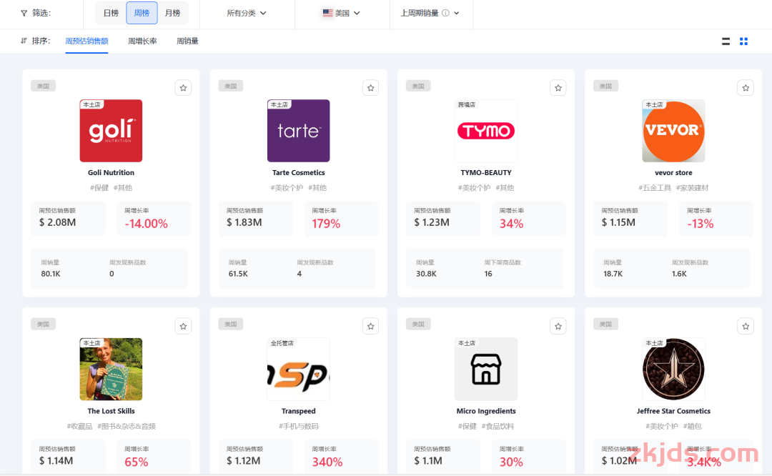 TikTok Shop黑五首日，卖家：真是场硬仗！ 第5张