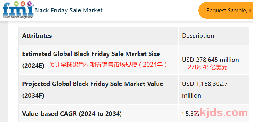 TikTok Shop黑五首日，卖家：真是场硬仗！ 第6张