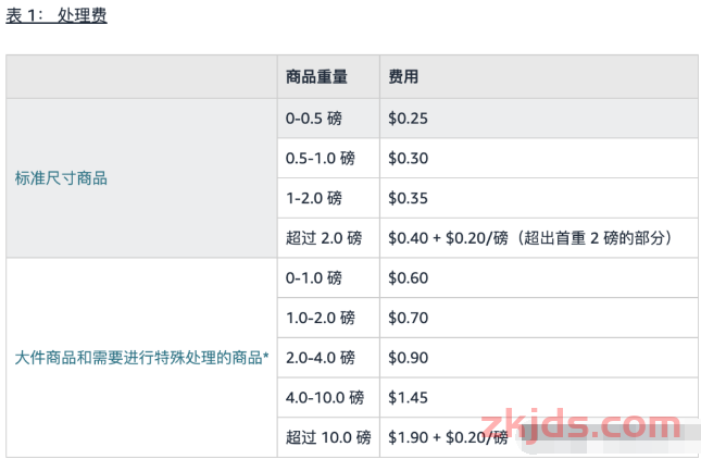 做亚马逊为什么要清货?清库存时要注意哪些问题 第2张