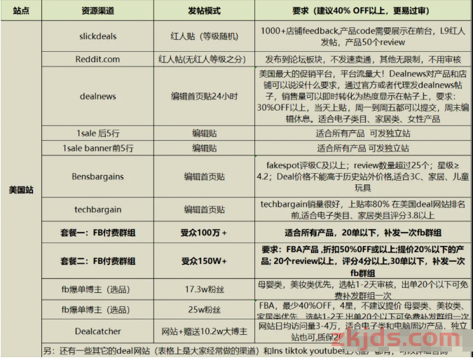 做亚马逊为什么要清货?清库存时要注意哪些问题 第4张