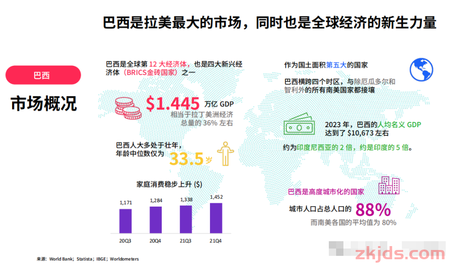 快手海外版Kwai抢滩巴西，2025年拉美电商竞争加剧 第1张