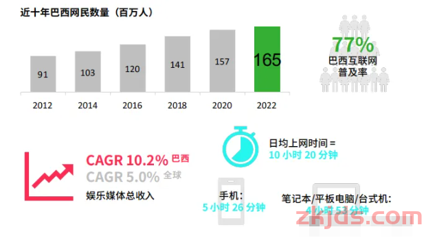 快手海外版Kwai抢滩巴西，2025年拉美电商竞争加剧 第2张