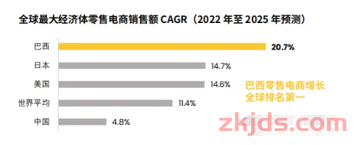 快手海外版Kwai抢滩巴西，2025年拉美电商竞争加剧 第3张