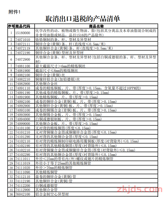 出口退税政策大调整！这些外贸公司或受影响 第2张