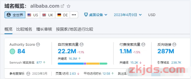 【外贸B2B平台】与【外贸独立站】的取舍 第1张