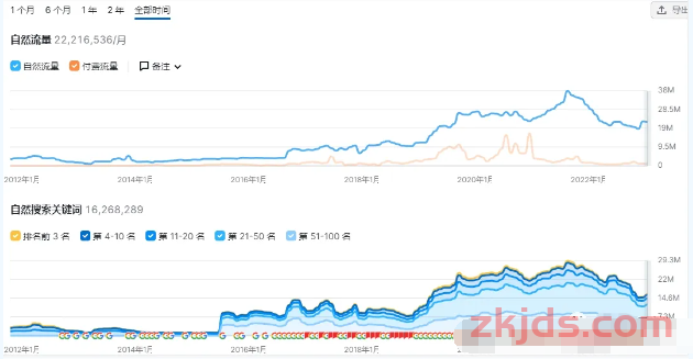 【外贸B2B平台】与【外贸独立站】的取舍 第3张