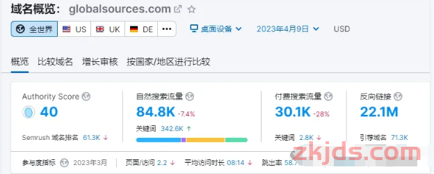【外贸B2B平台】与【外贸独立站】的取舍 第4张