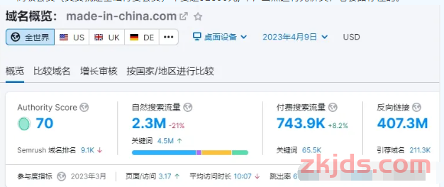 【外贸B2B平台】与【外贸独立站】的取舍 第7张
