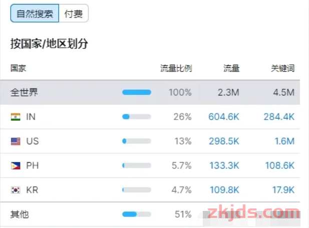 【外贸B2B平台】与【外贸独立站】的取舍 第8张
